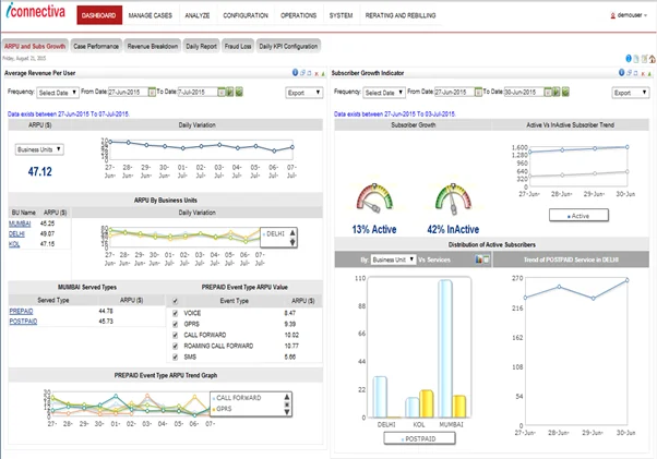 Revenue Chain Visibility