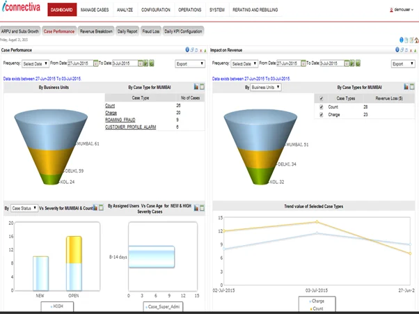 Fraud Detection Console
